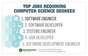Top Jobs Requiring Computer Science Degrees Computer Science Degree Computer Science Information Technology