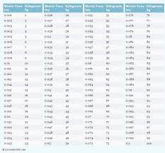 72 Unexpected Baby Weight Conversion Chart Kg To Lbs