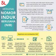 Check spelling or type a new query. Mengenal Nomor Induk Berusaha Nib Smart Legal Id