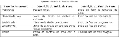 A) após o peso ser arremessado, o atleta pode sair do círculo de arremesso por qualquer lugar. Biomecanica Do Arremesso De Jump No Basquetebol