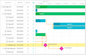 custom elements of gantt chart component dhtmlxgantt