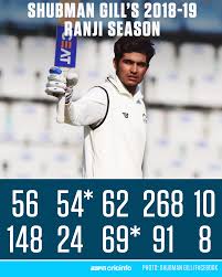 Shubman gill 91 is a full hd video. Saurabh Somani Shubman Gill S Meteoric Rise Through The India Ranks