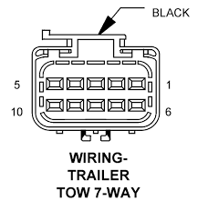 Maybe you would like to learn more about one of these? What S The Color Code For A 7 Blade Trailer Connector For A 2008 Dodge 1500 I M Having A Very Hard Time Matching The