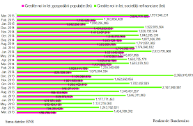 În spatele oricărui business de succes se află decizii importante și investiții făcute cu grijă putem stabili o întâlnire în locul potrivit pentru tine, atunci când îți permite timpul. Bancherul Publicatie Online Stiri Bancare