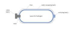 Hydrogen Tank – Type I-IV