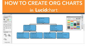 How To Create An Org Chart With Lucidchart