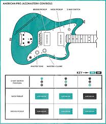 16349 Jazzmaster Diagram1 V2 Guitar Tuners Learn To Play Guitar Guitar