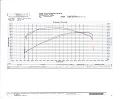 What Cams Road Glide Forums