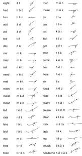 90 best gregg shorthand images greggs writing learning