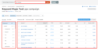 Determine the key takeaways for your readers. How To Write Seo Articles In Four Easy Steps Workflow Semrush Toolkits Semrush