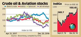 Indigo Airlines How Indigo Is Winning Market Share Battle