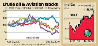 indigo airlines how indigo is winning market share battle