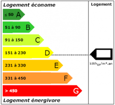 Consommation Electrique D Une Maison Estimer Et Calculer