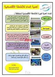 بحث الماء للصف الرابع الابتدائي موضوع متكامل المقدمة والعناصر وأهم المصادر والمراجع المستعان بها صباح مصر