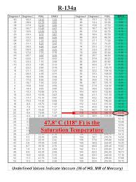 The Pressure Temperature Chart Ppt Video Online Download