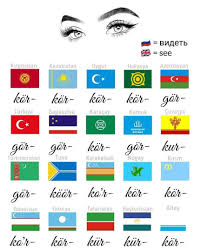 Farfaniyal Adli Kullanicinin Turkic Language Turk Dilleri Panosundaki Pin 2020 Turk Dilleri Turkler