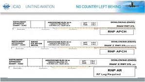 Pbn Aeronautical Charts And Procedure Design Pdf Free Download