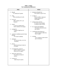 Por Vs Para Spanish Worksheet Teachers Pay Teachers