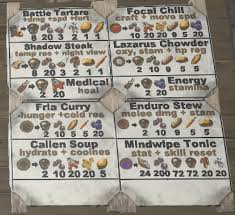 Recipes Ark Best Recipes Around The World Ark Ark Survival Evolved Tips Ark Recipes