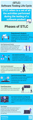 Pin By Artoftesting On Testing Material Software Testing Life Cycles Business Analysis