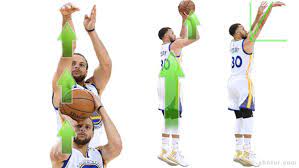 How To : Stephen Curry Shooting Form Straight Force Theory Secret Analytics  – Shotur Basketball Jump Shot Tips