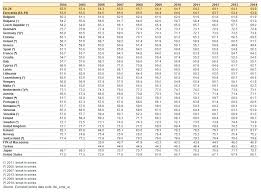 File Employment Rate Age Group 15 64 2004 14 Yb16 Png