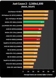 Radeon Hd 6970 6950 Graphics Cards Graphics Tech