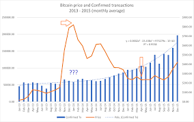 Price of bitcoin on january 31st 2018? Bitcoin Price Btc Price Index And Live Chart Coindesk 20