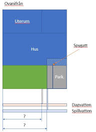 Image result for site:byggahus.se felbyggt