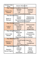 e motion code chart printable the emotion chart dr bradley