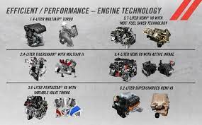 Pin By Mopar Hemi On 3rd Gen Hemis Fuel Saver Hemi Turbo