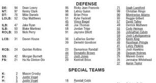 Packers Current Depth Chart Is Slightly Interesting