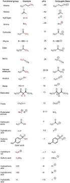 Pka Values For Common Functional Groupa The Pka Table Is Your Friend Master Organic Chemistry Organic Chemistry Chemistry Science Chemistry