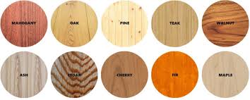 This is the reason i i pulled out my router table and installed a 1/2 round over bit. Best Wood Types For Your Restaurant Tables Sizing Materials