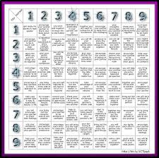 numerology reading free numerology compatibility chart