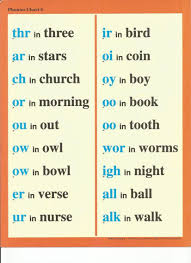 Free Printable Abeka Worksheets In 2020 Phonics Chart Abeka Sight Words Kindergarten