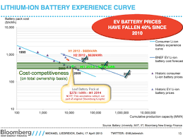 Naturally, lithium ion battery is more expensive but how much more. Cost Projections For Lithium Ion Batteries The Handleman Post