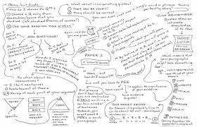 Sketch Notes Sketch Notes Ap Psychology Sketchnotes