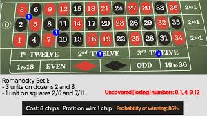 The most common betting systems that players use for roulette are geared towards red and black, but after that it is probably the dozens and columns. Win Roulette The Romanosky Secret Strategy