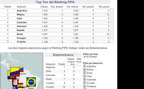 Get brasil seleccion logo gif. Workbook Ranking Fifa