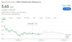 Comprehensive quotes and volume reflect trading in all markets and. Amc Stock Forecast Amc Entertainment Holdings Inc Gains As Meme Stocks Continue To Flounder