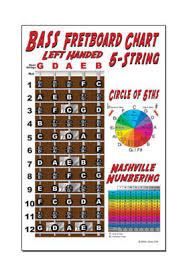 left handed 5 string bass fretboard wall chart poster lefty notes theory ebay