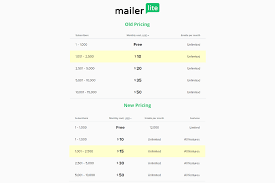 So far (for the past six months) i've been working on a free plan, . Mailerlite Pricing Increasing Soon Lock Into Old Pricing And Save 60 Now Dealmango