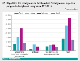 Le nombre d'élèves par enseignant est le nombre total d'étudiants équivalents à temps plein inscrits à un niveau d'enseignement spécifique divisé par le nombre total d'enseignants équivalents à temps plein au même niveau. Les Personnels Enseignants De L Enseignement Superieur Public Sous Tutelle Du Menesr Eesr7