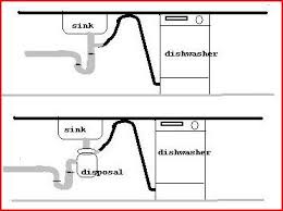 Disconnect the old water supply line from the dishwasher using an adjustable wrench. 16 Dishwasher Installation Ideas Dishwasher Installation Dishwasher Installation