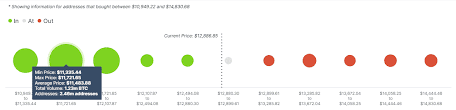 Published by raynor de best , jun 28, 2021. Bitcoin Price Prediction Btc Pieces 13 200 Hitting New Yearly Highs Headlines News Coinmarketcap