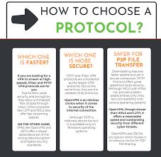 Most Common Types Of Vpn Protocols