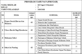 Maybe you would like to learn more about one of these? Program Tahunan Dan Semester Sd Kurikulum 2013 Tapel 2019 2020 Lima Klik