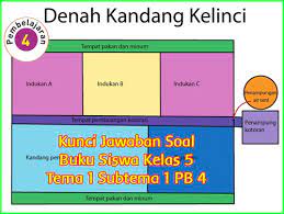 Jun 06, 2017 · 1. Kunci Jawaban Tematik Kelas 5 Tema 1 Halaman 32 33 34 35 36 38 39 Sanjayaops