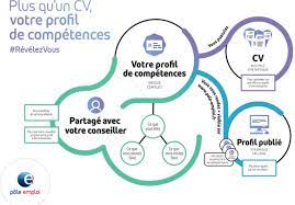 We did not find results for: Quand Votre Conseiller Propose Votre Profil Aux Recruteurs Pole Emploi